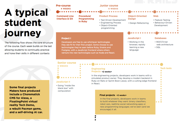 Curriculum - Student brochure p3